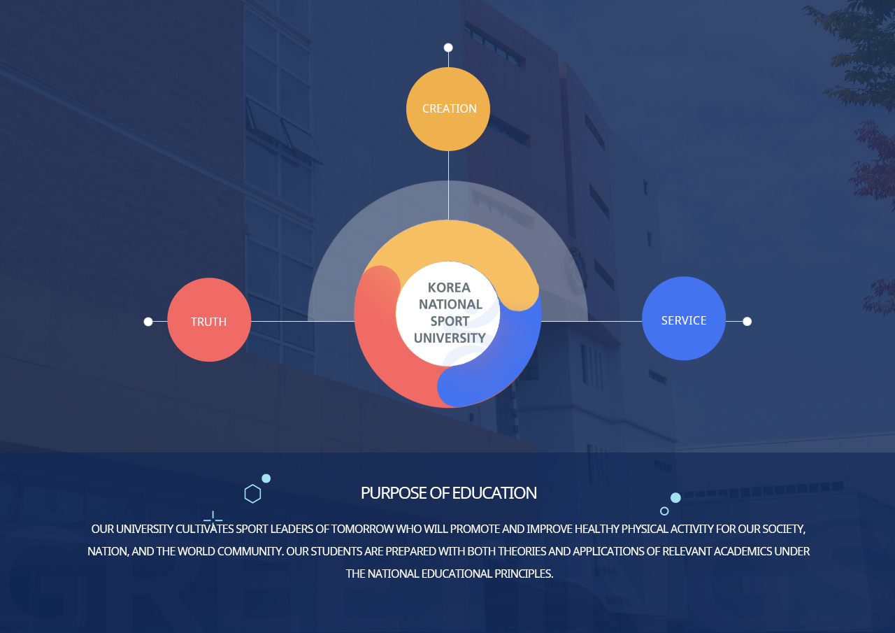 Korea national sport university, service, creation, truth