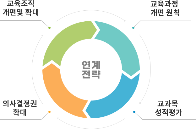 연계전략이미지