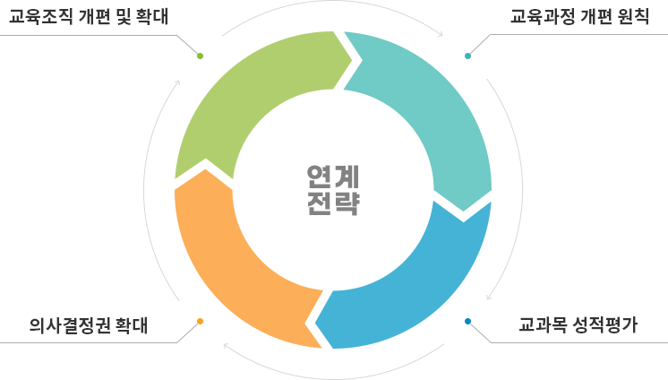 연계전략이미지